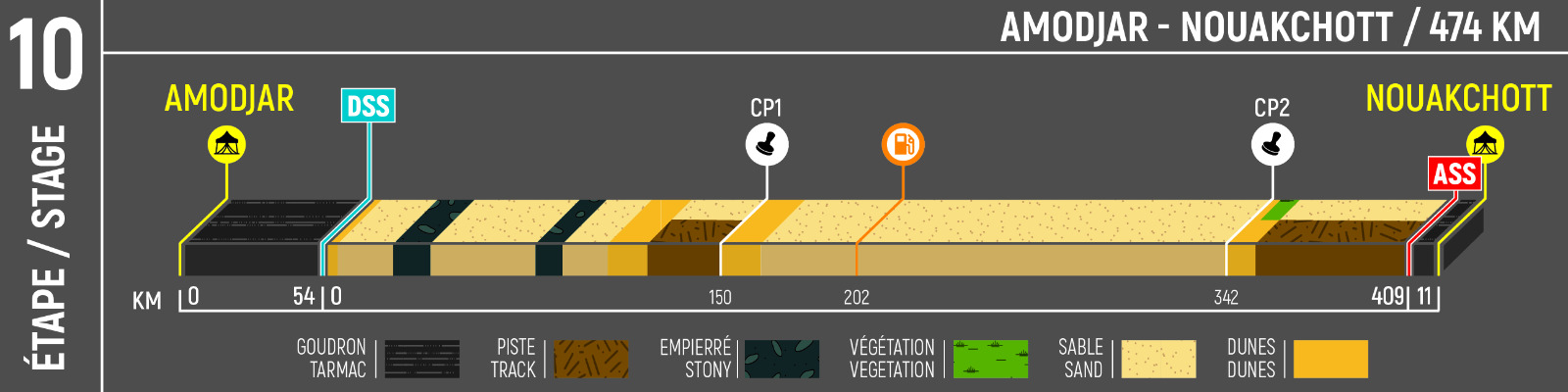 AER25-ETAPE10