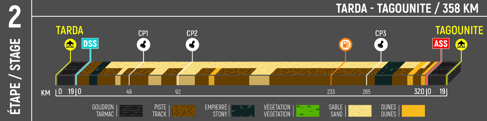 aer25_etape2