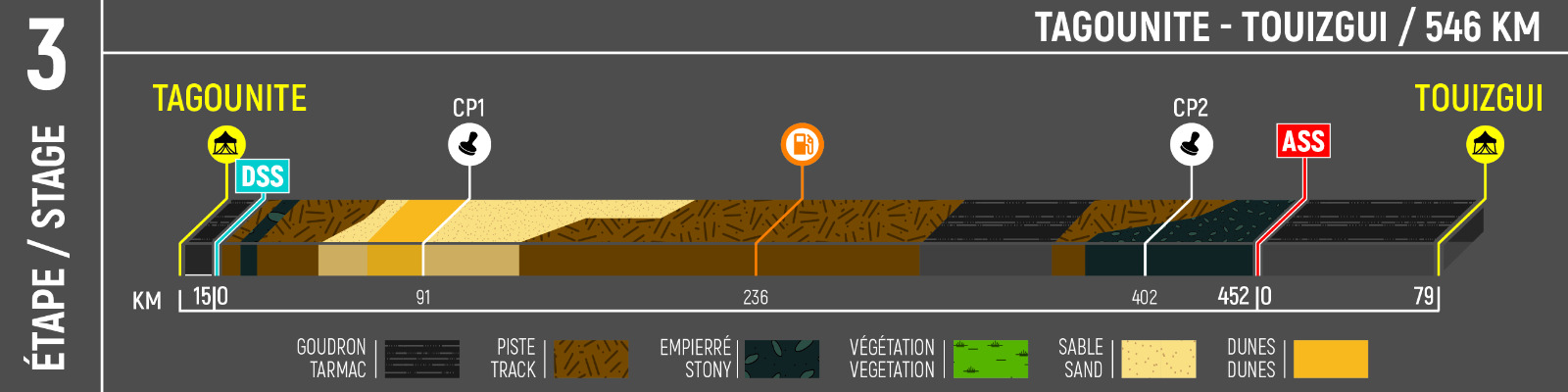 AER25-ETAPE3