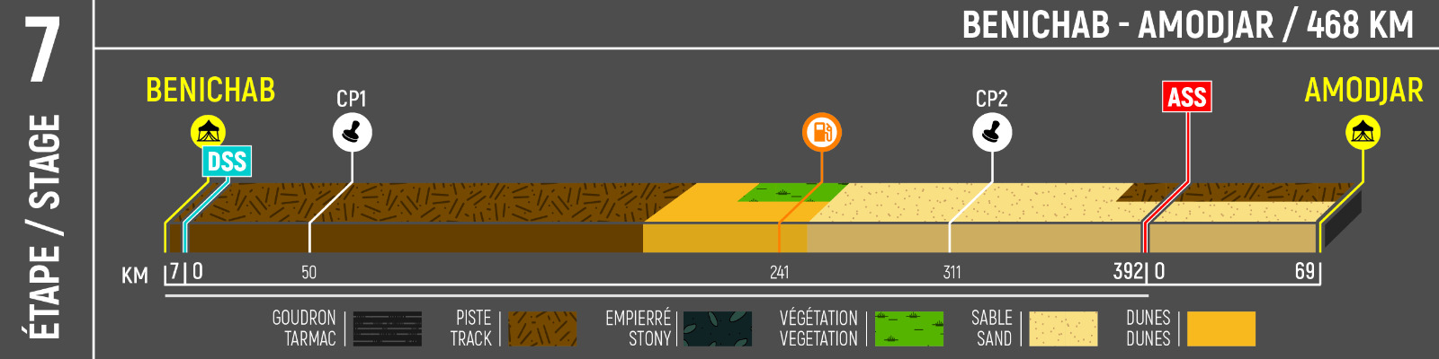 AER25-ETAPE7