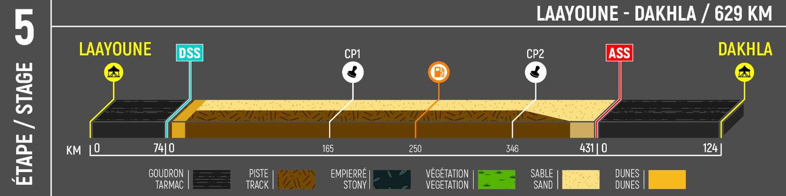 AER25_ETAPE5