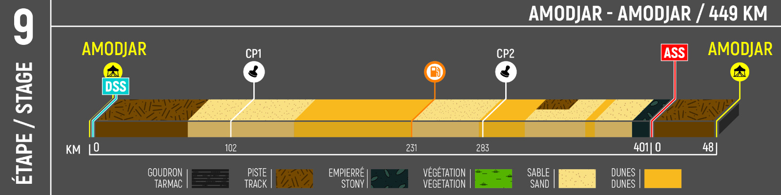 AER25-ETAPE9